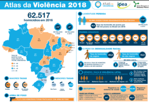 infografico-atlas-violencia-2018