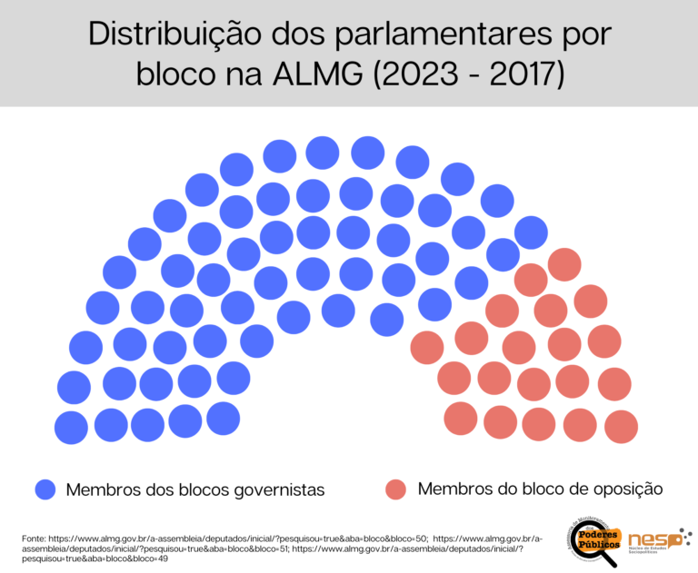 Assessoria de Monitoramento dos Poderes Públicos.