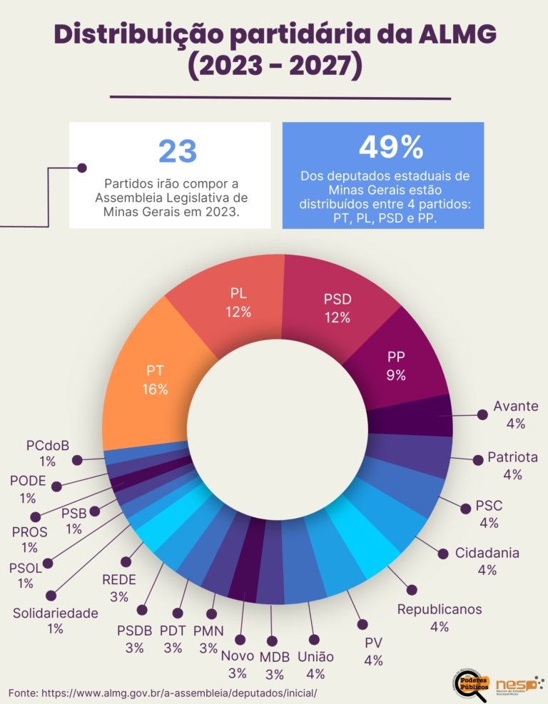 Assessoria de Monitoramento dos Poderes Públicos.